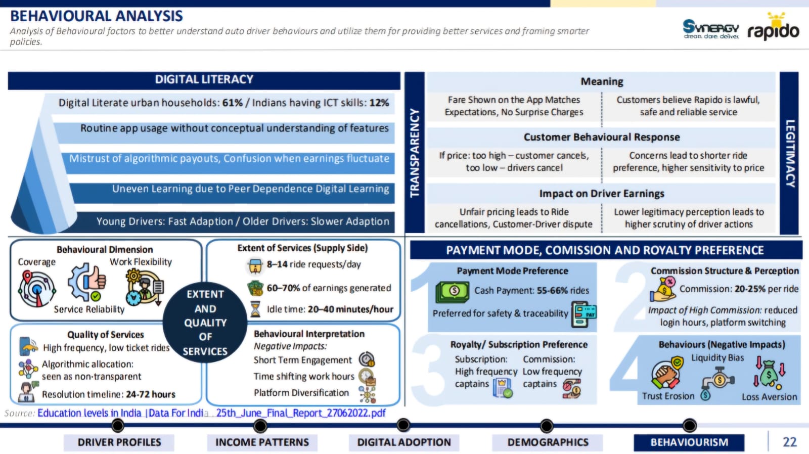 Rapido engagement snapshot